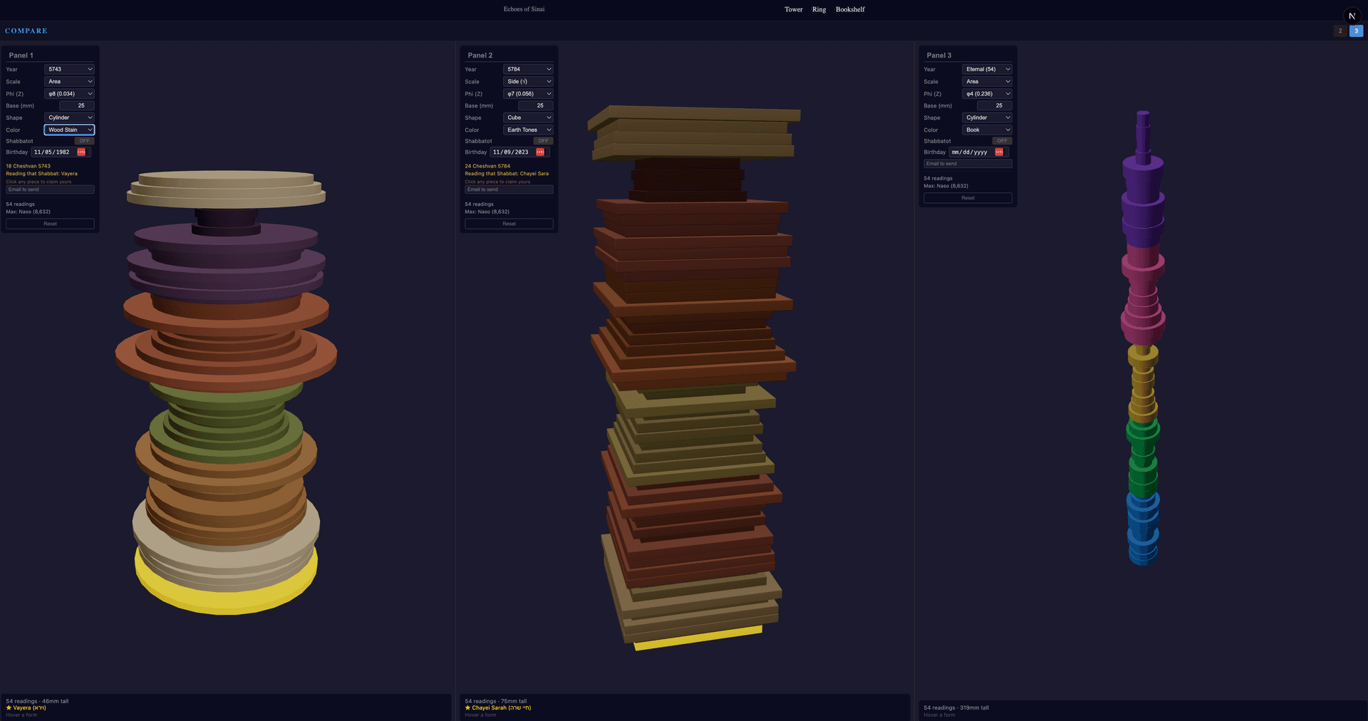 Year comparison view